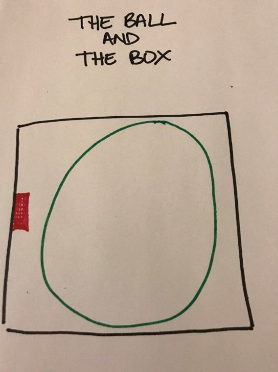 ball in a box diagram for Wellbeing Wednesday grief article